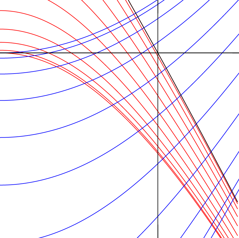 Stability Image